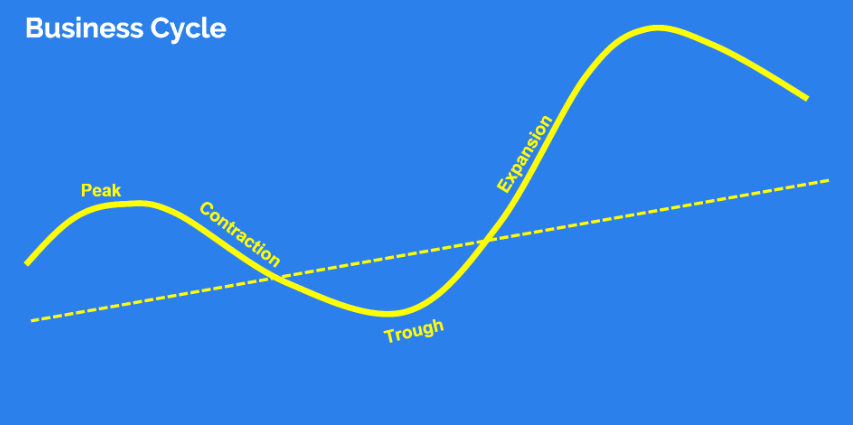 Unlocking Prosperity: Unveiling Key Characteristics in the Peak Phase of the Business Cycle