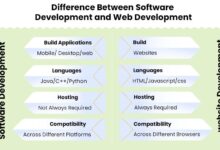 What is the Difference between App Development And Web Development