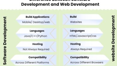 What is the Difference between App Development And Web Development